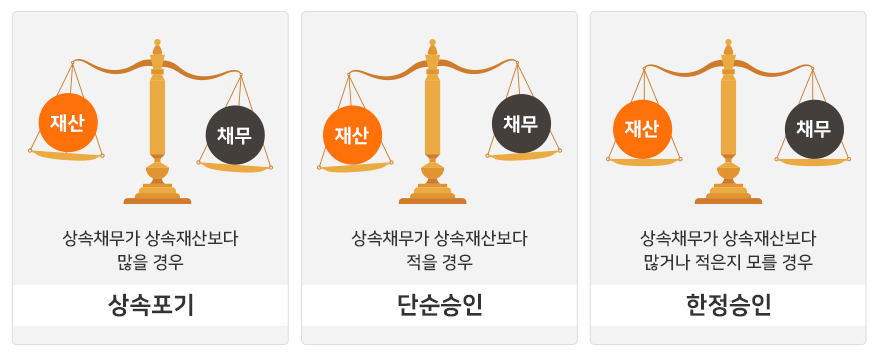 상속포기란